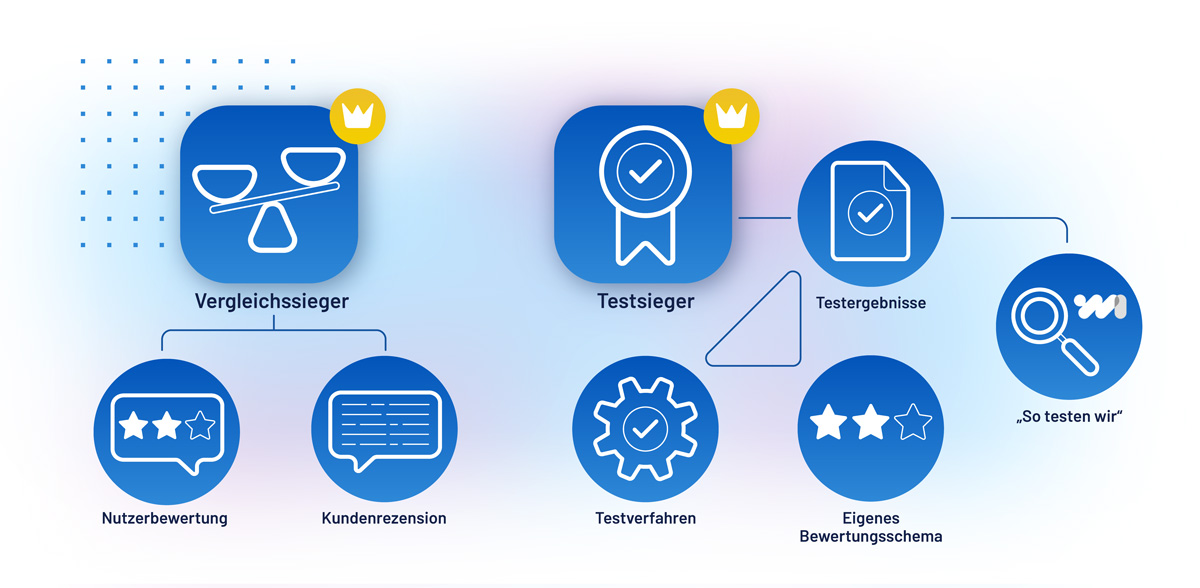 Zusammensetzung Gesamtnote